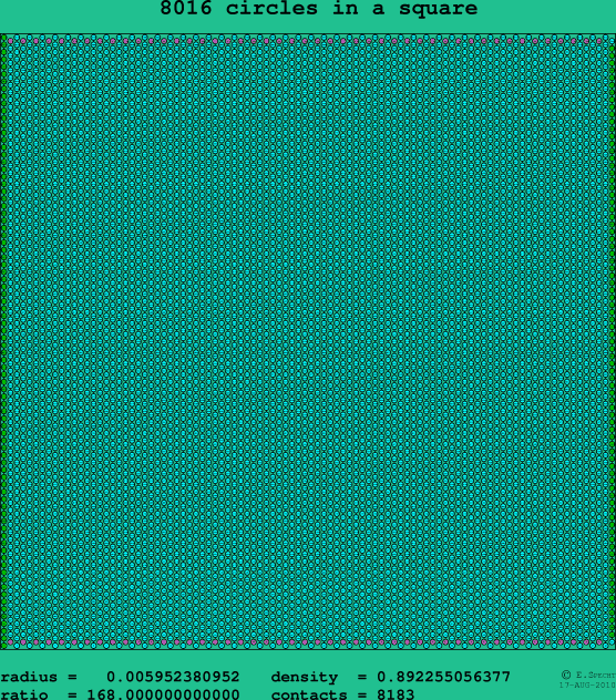 8016 circles in a square