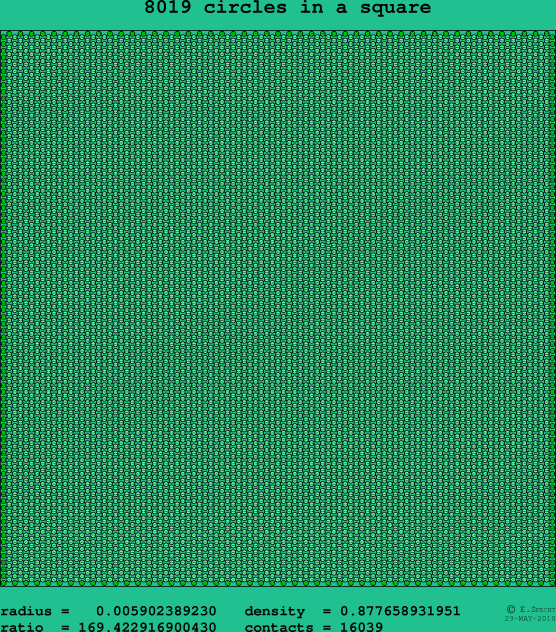 8019 circles in a square