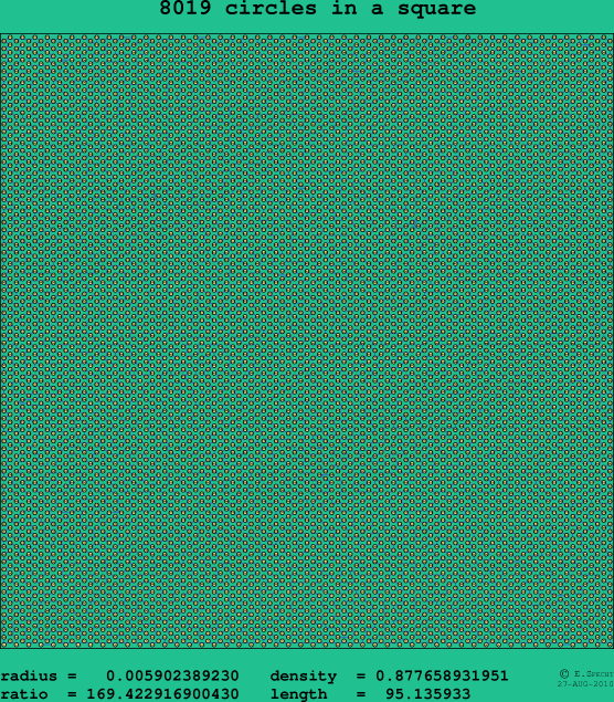 8019 circles in a square