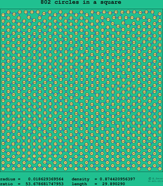 802 circles in a square