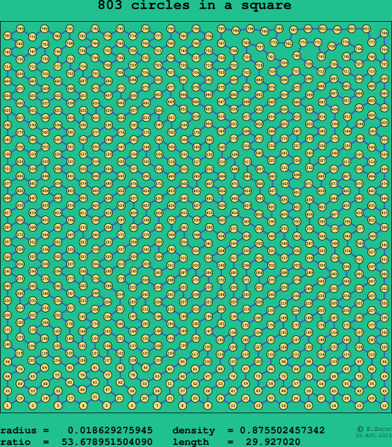 803 circles in a square