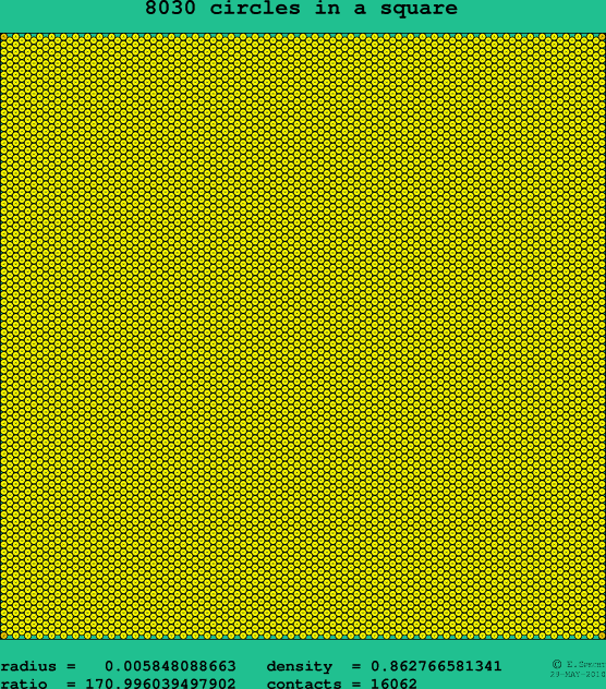 8030 circles in a square
