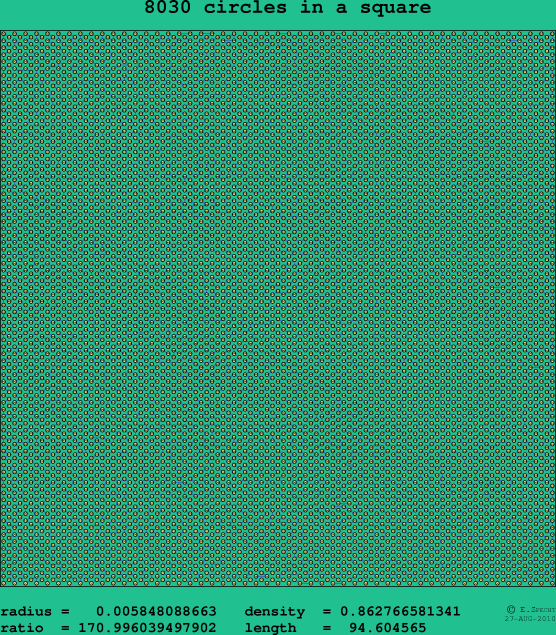 8030 circles in a square