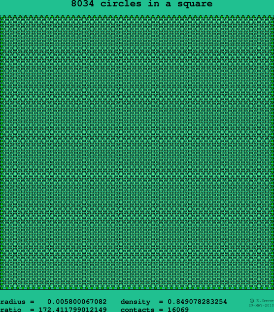 8034 circles in a square