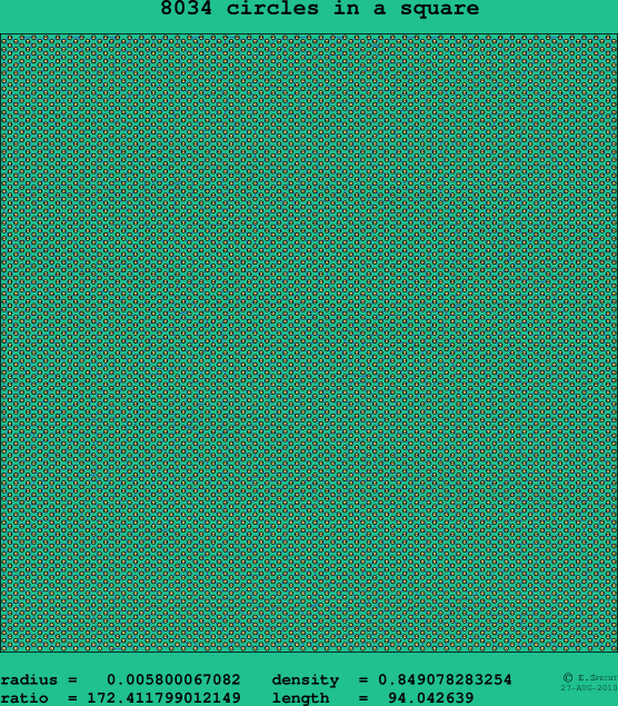 8034 circles in a square