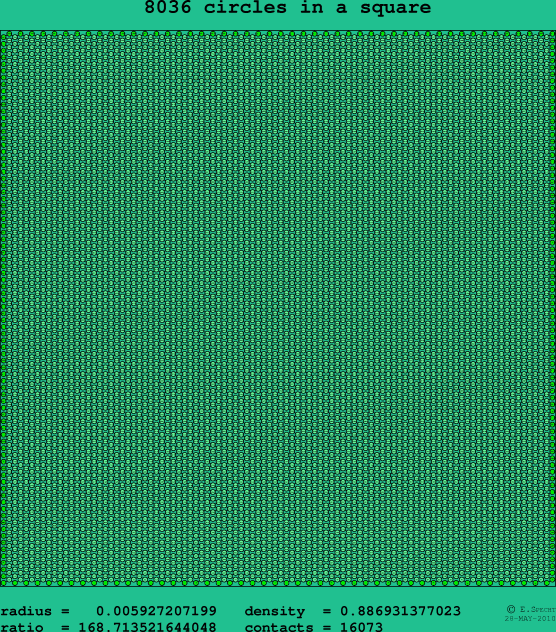 8036 circles in a square