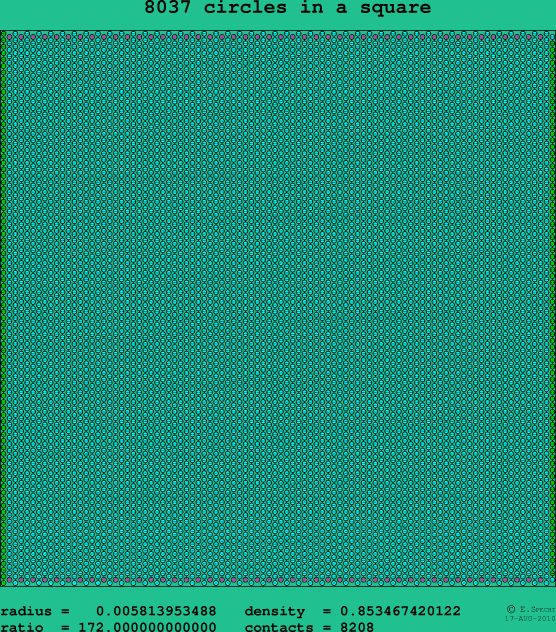 8037 circles in a square