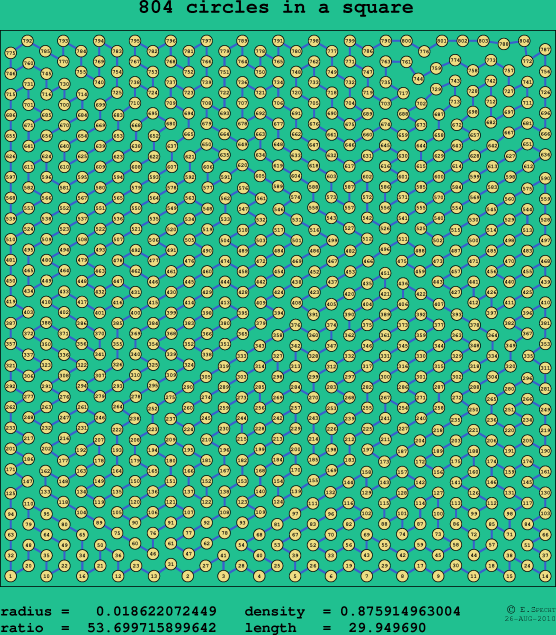 804 circles in a square