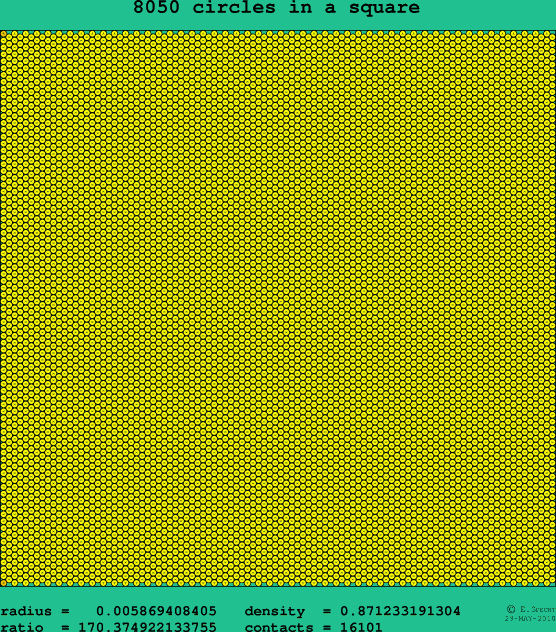 8050 circles in a square