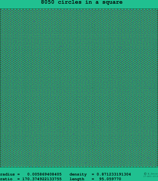 8050 circles in a square