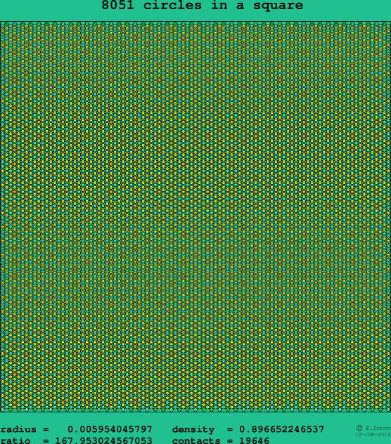 8051 circles in a square