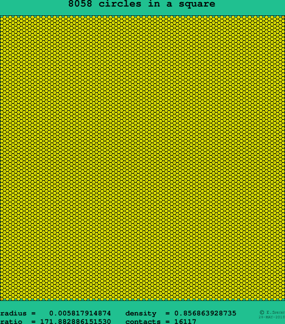 8058 circles in a square
