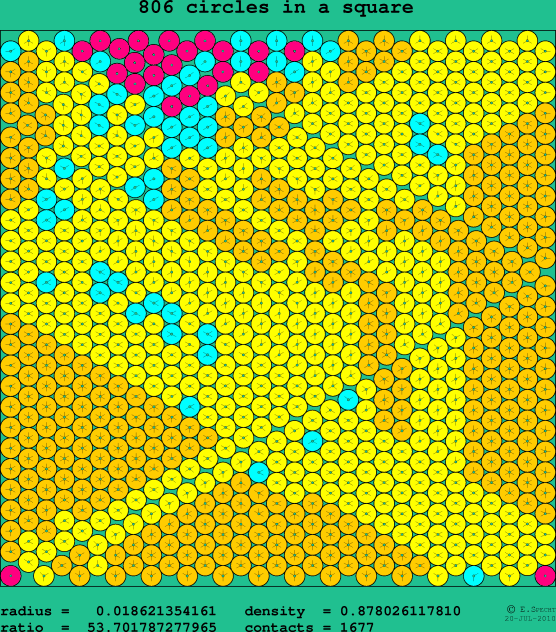 806 circles in a square