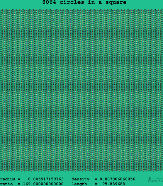 8064 circles in a square