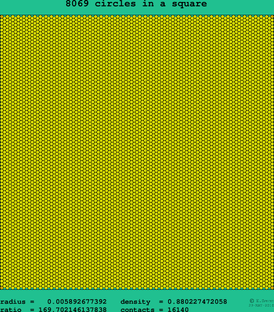 8069 circles in a square
