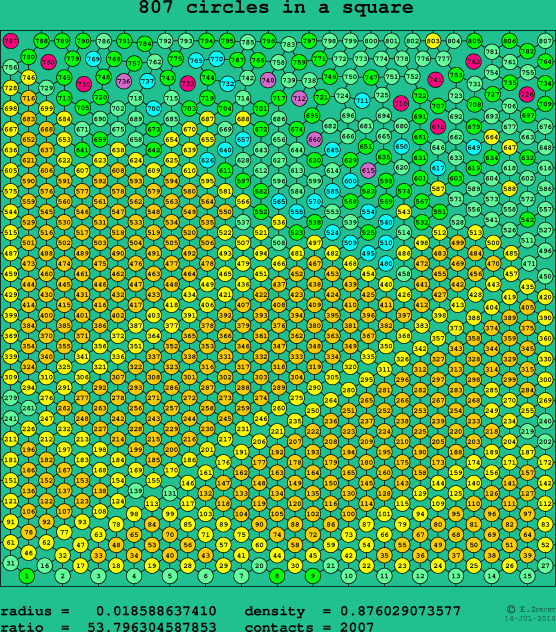 807 circles in a square