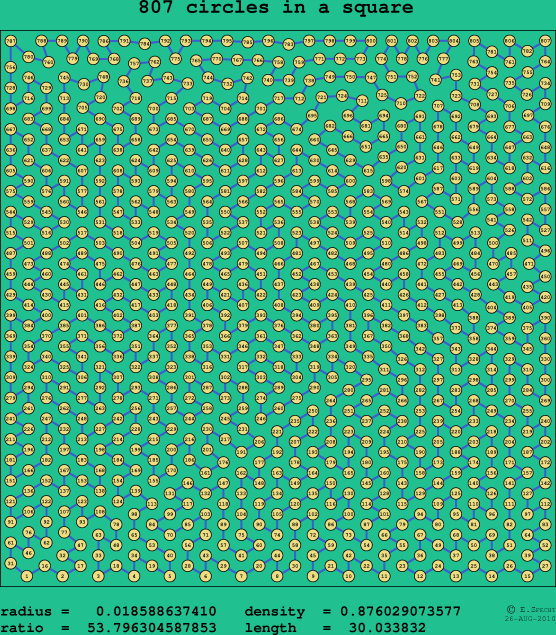 807 circles in a square