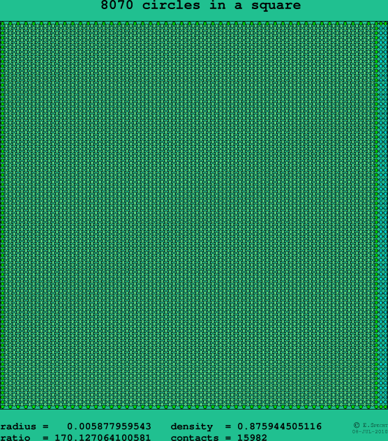 8070 circles in a square