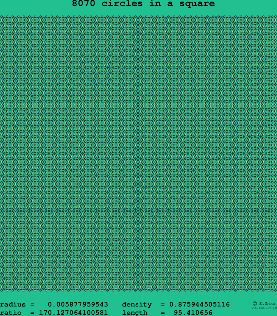 8070 circles in a square