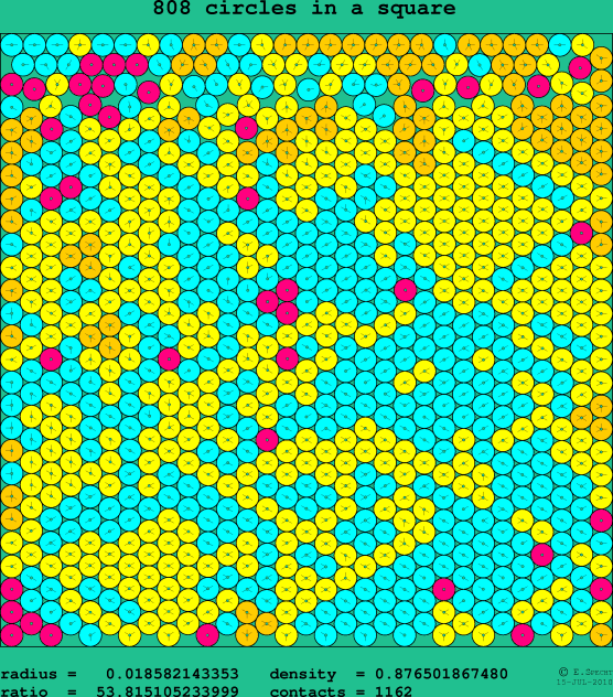 808 circles in a square