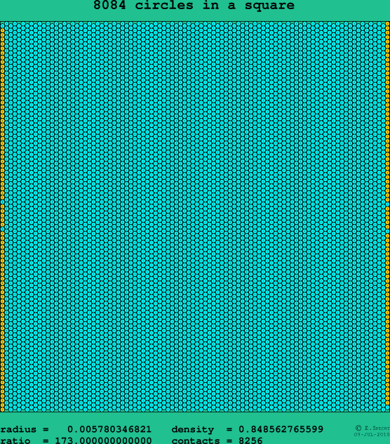 8084 circles in a square