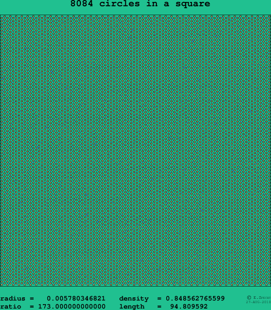 8084 circles in a square