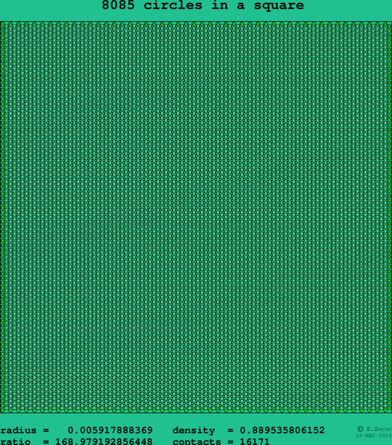 8085 circles in a square