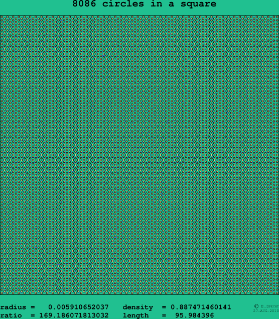8086 circles in a square