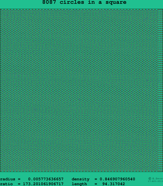 8087 circles in a square