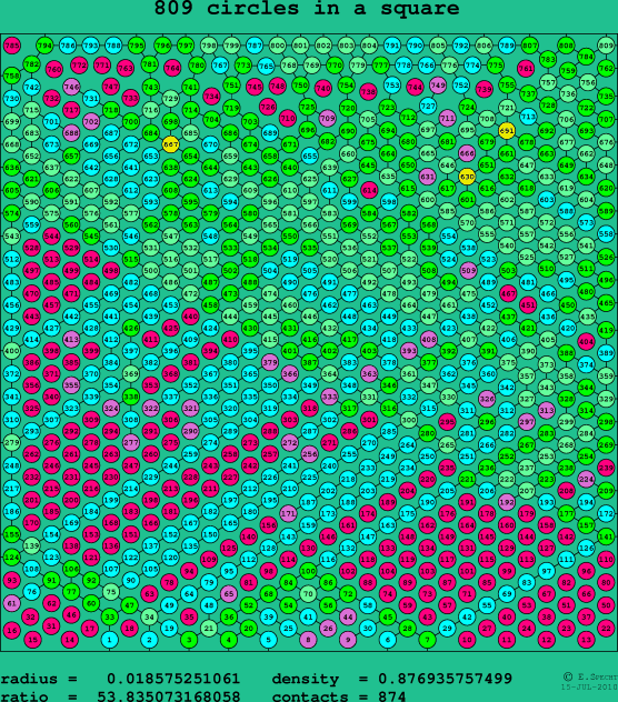 809 circles in a square