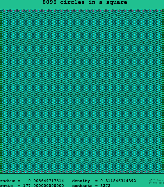 8096 circles in a square