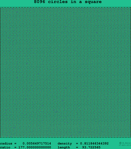 8096 circles in a square