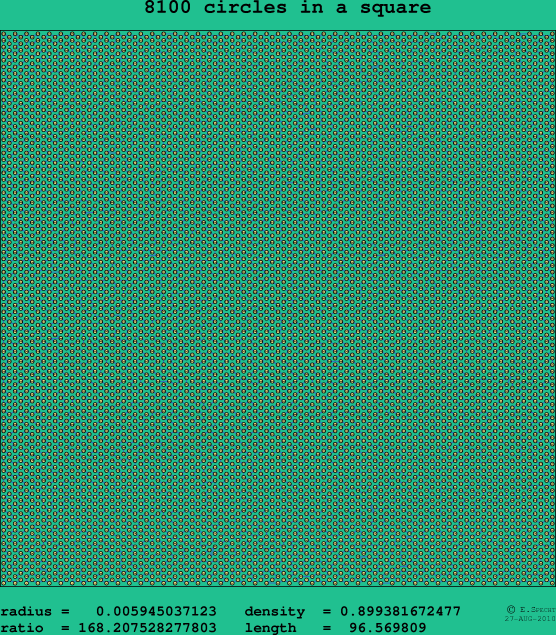 8100 circles in a square