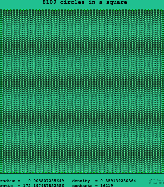 8109 circles in a square