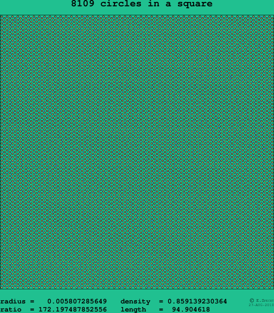 8109 circles in a square