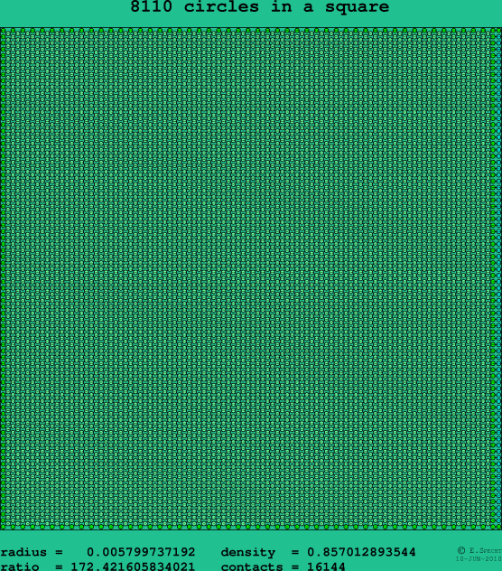 8110 circles in a square