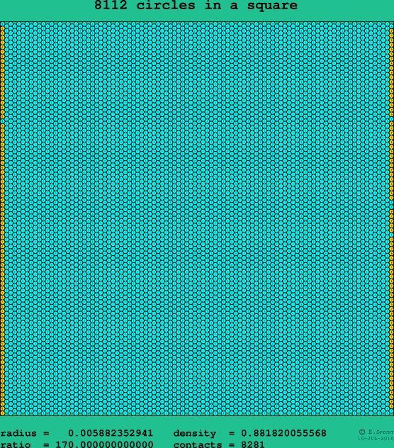 8112 circles in a square