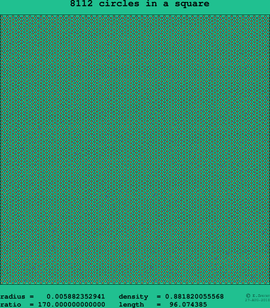 8112 circles in a square