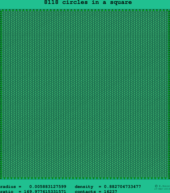 8118 circles in a square