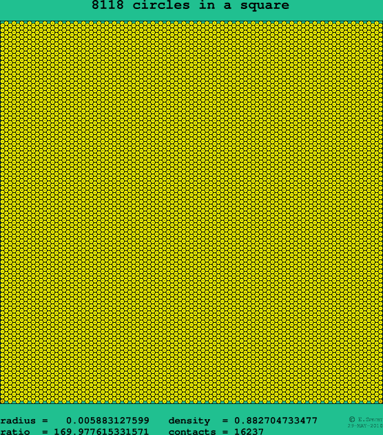 8118 circles in a square