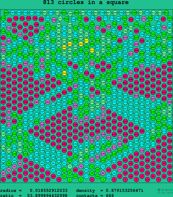 813 circles in a square