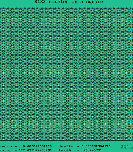 8132 circles in a square