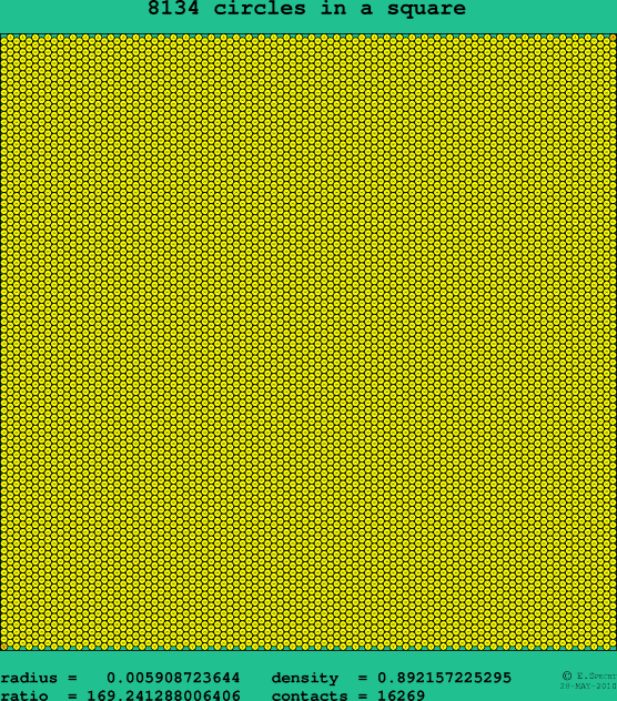 8134 circles in a square