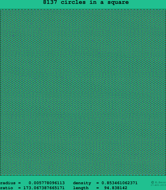 8137 circles in a square