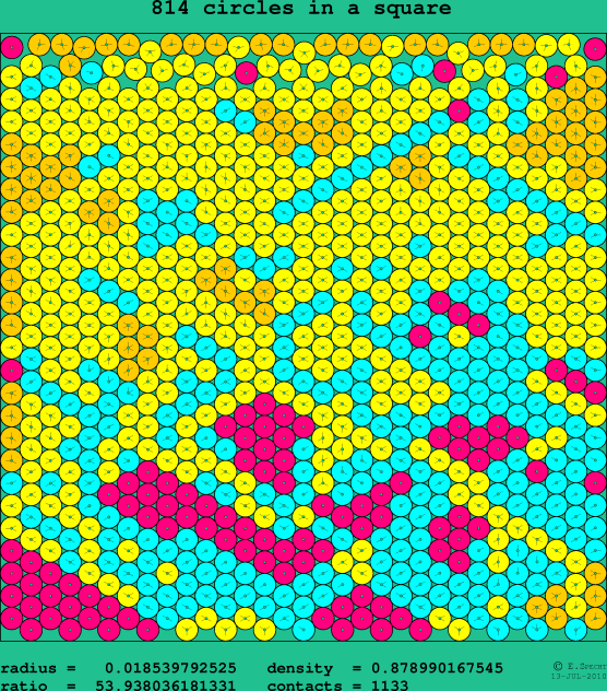 814 circles in a square