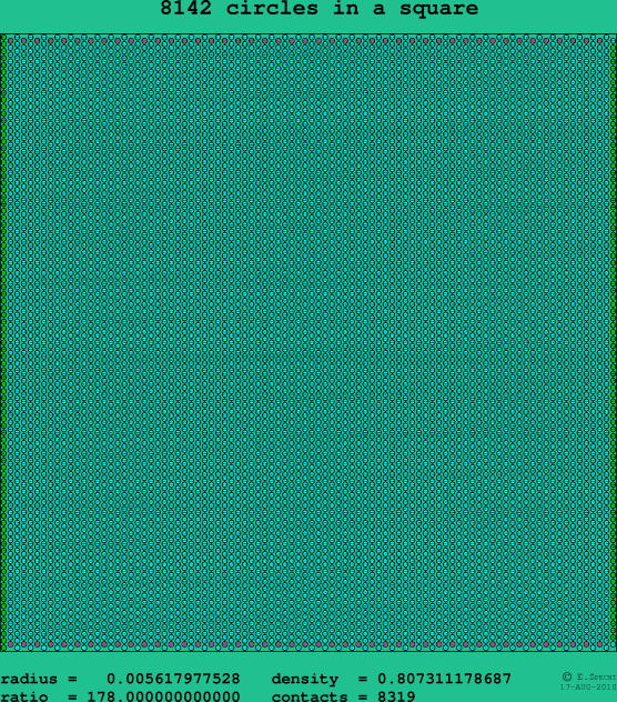 8142 circles in a square