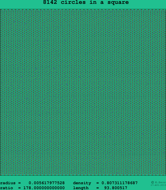 8142 circles in a square