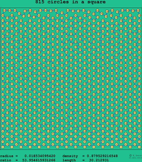 815 circles in a square