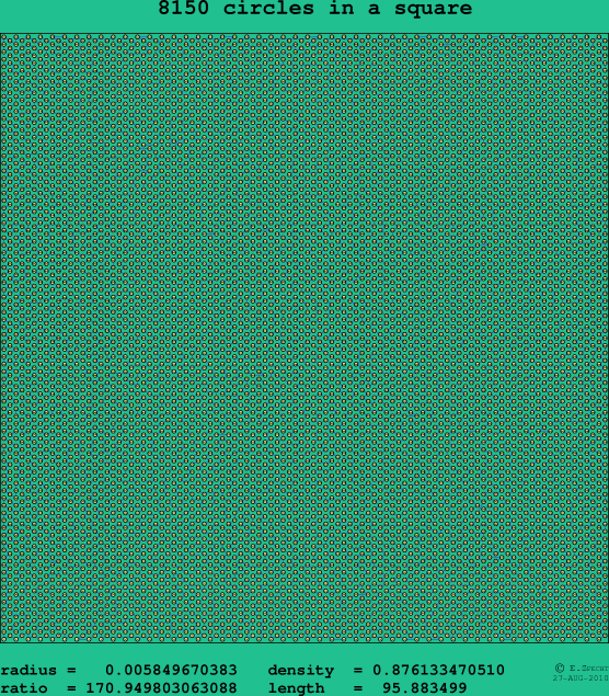 8150 circles in a square
