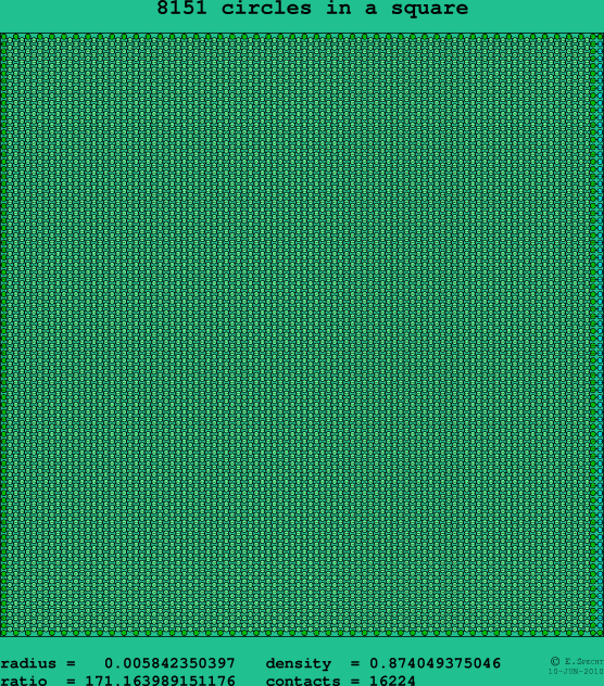 8151 circles in a square